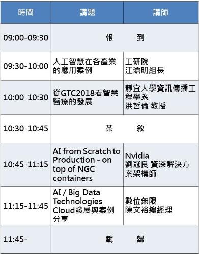 5/23 AI商機大爆發！｢從GTC 2018大會展望GPU應用商機｣