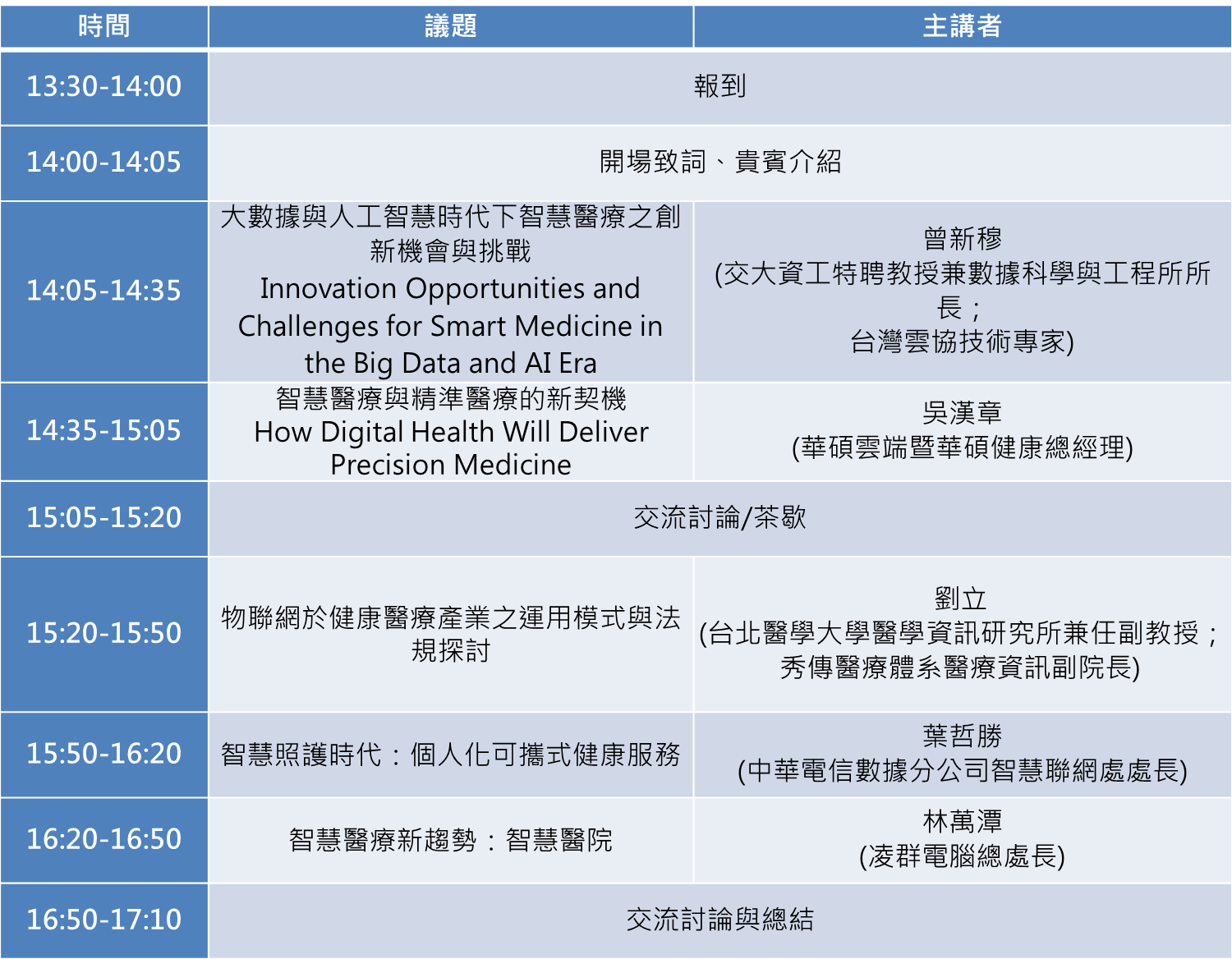 11/28 技術專家分享會 「大數據與人工智慧時代下的智慧醫療與照護」